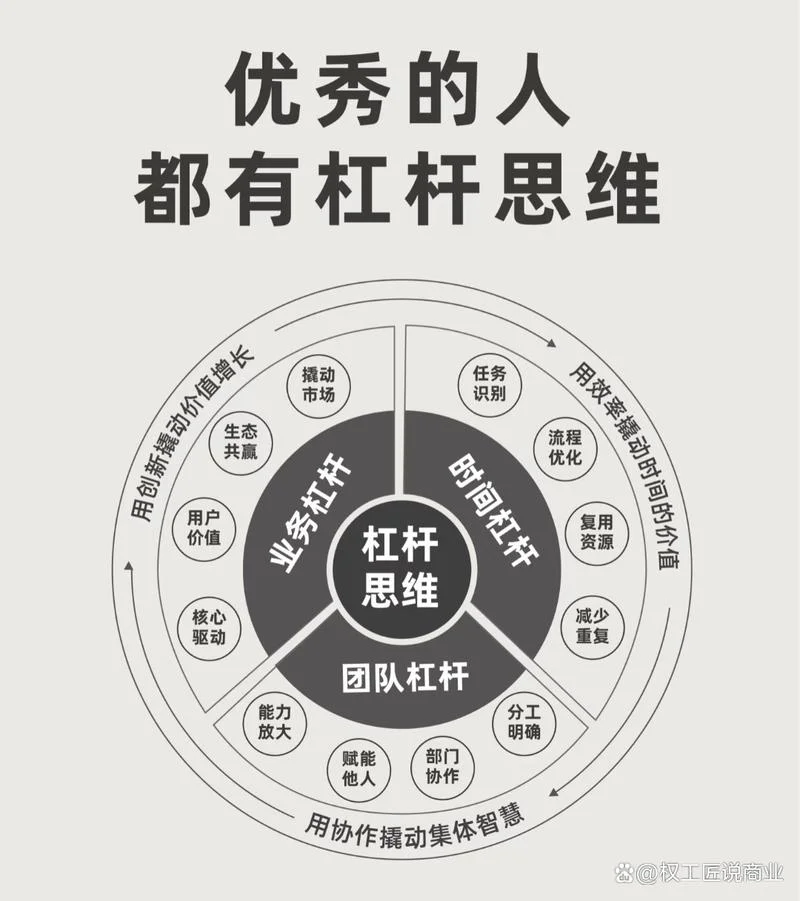 经营杠杆三种公式_2