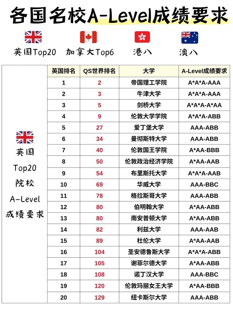 留学加拿大成绩要求-加拿大留学成绩要求