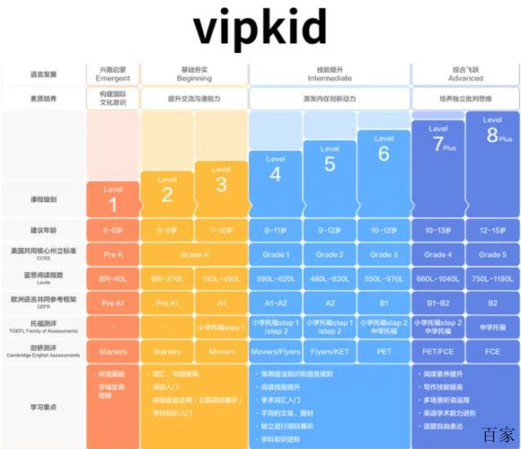 vipkid少儿英语一年多少钱_2