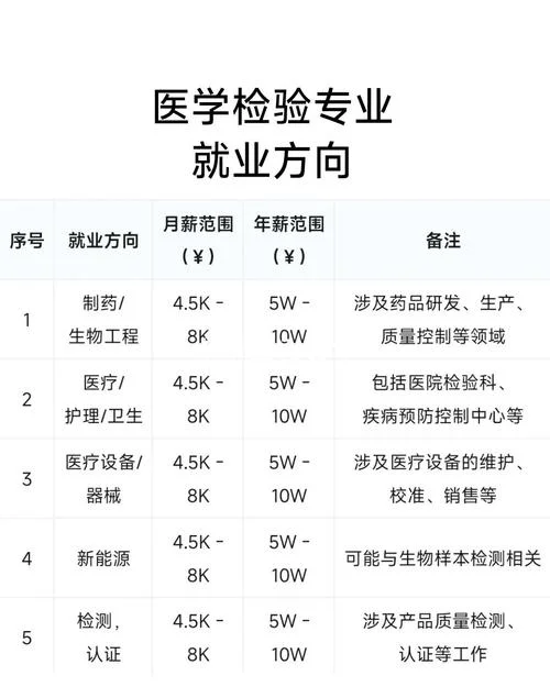 医学检验技术大专考研_1