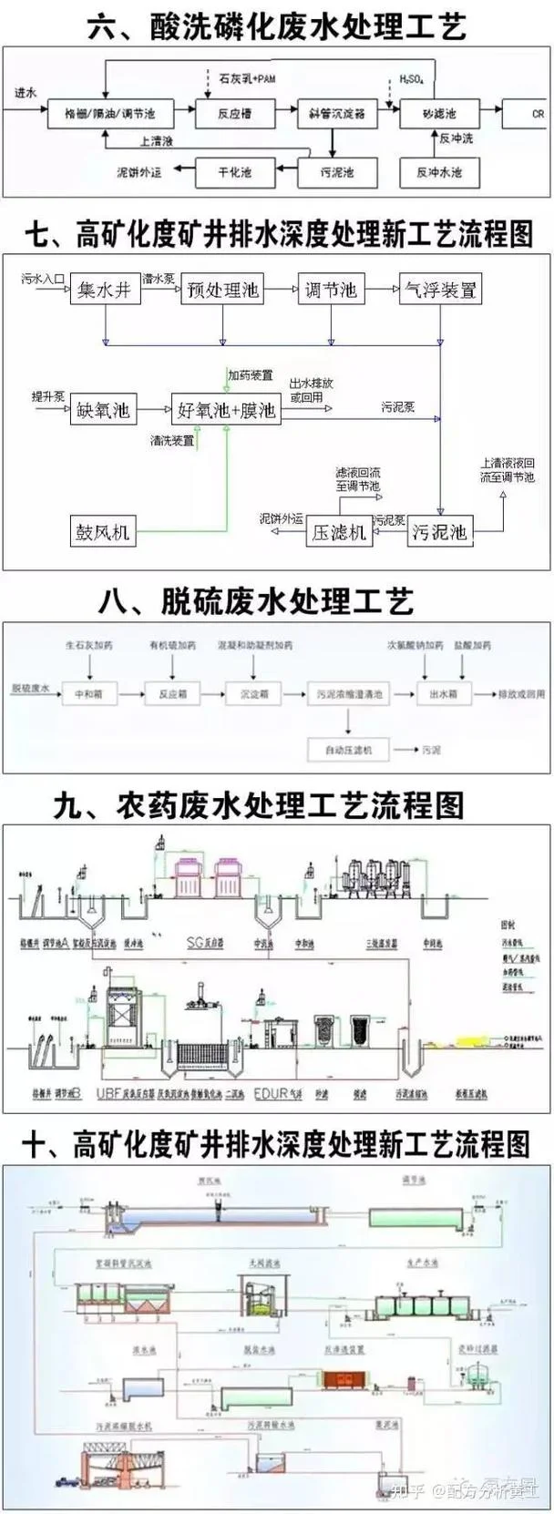 ibr污水处理工艺原理-IBR 污水处理原理