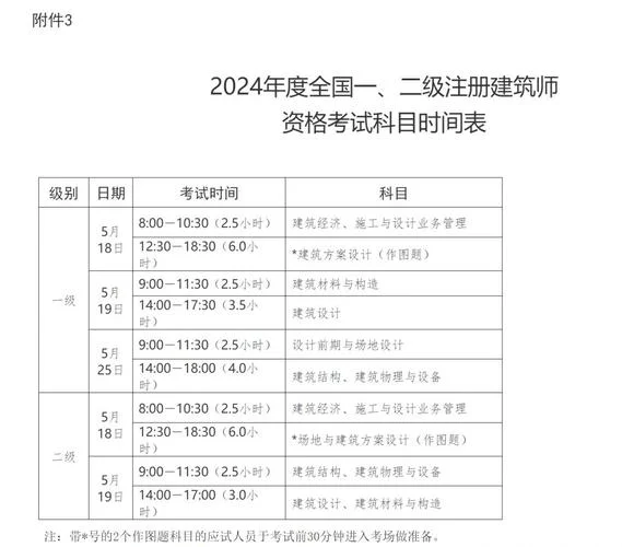 福建2018二建报名时间-福建二建报名 2018