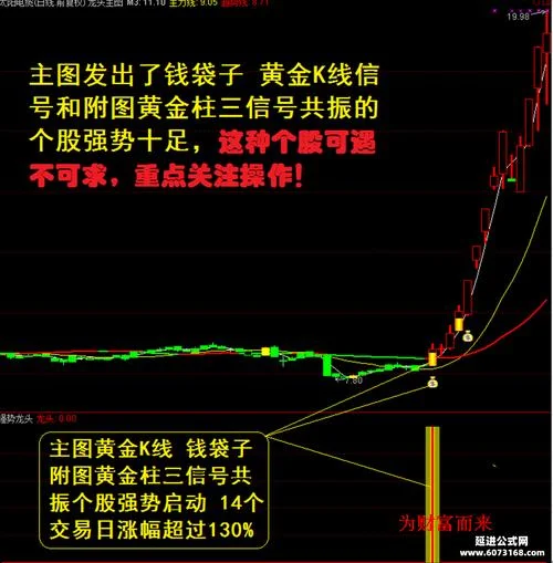 龙头妖股指标公式_2