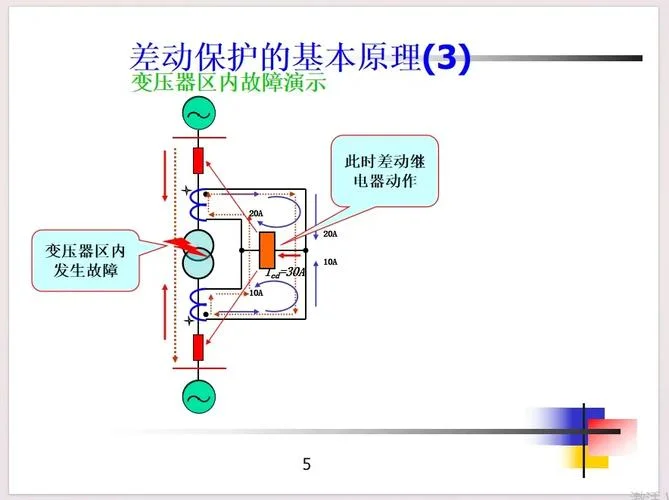 比率制动差动保护原理-比率制动差动保护原理