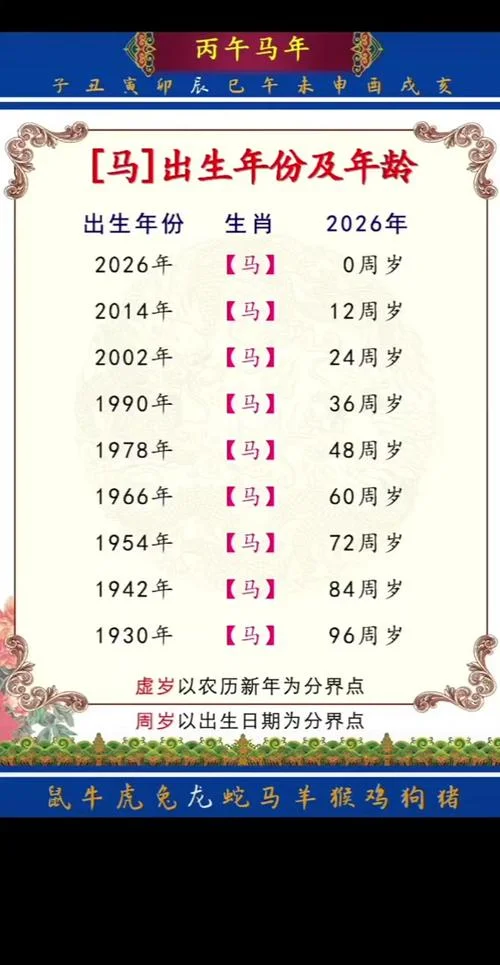 54属马今年多大_2