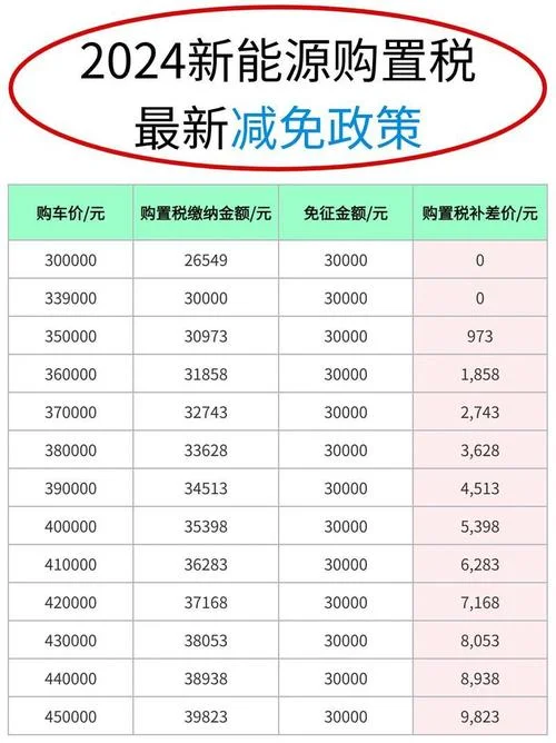 购置税如何计算公式_2