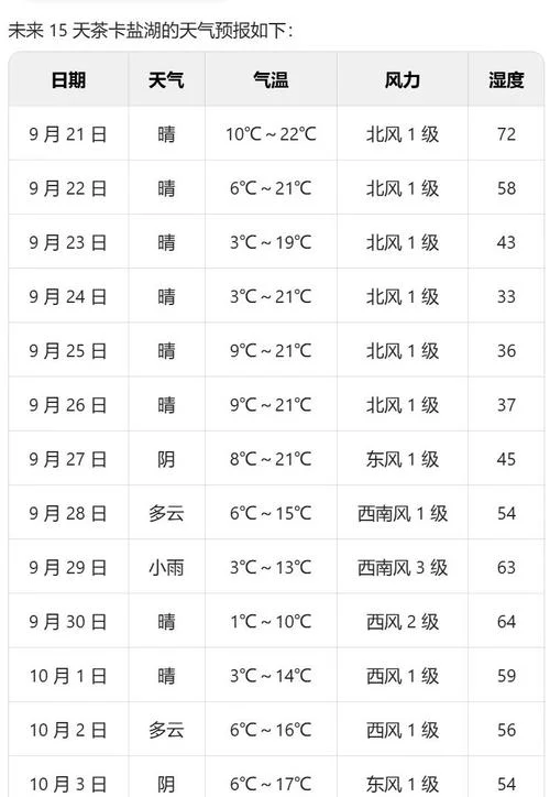 2017年历史天气查询_2