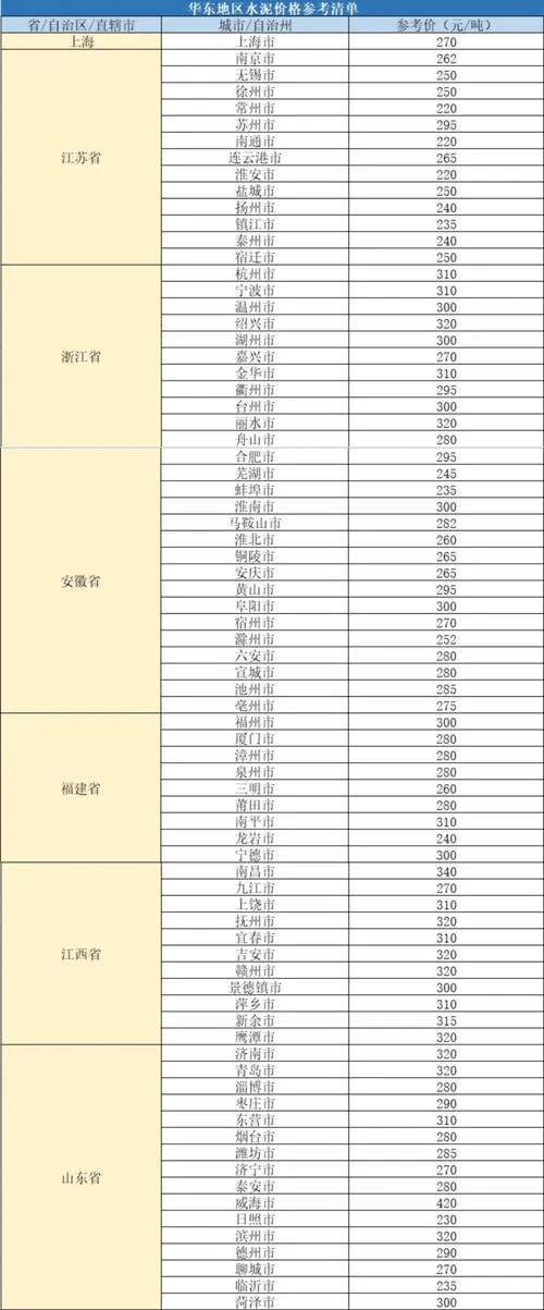 现在水泥多少钱一袋_1