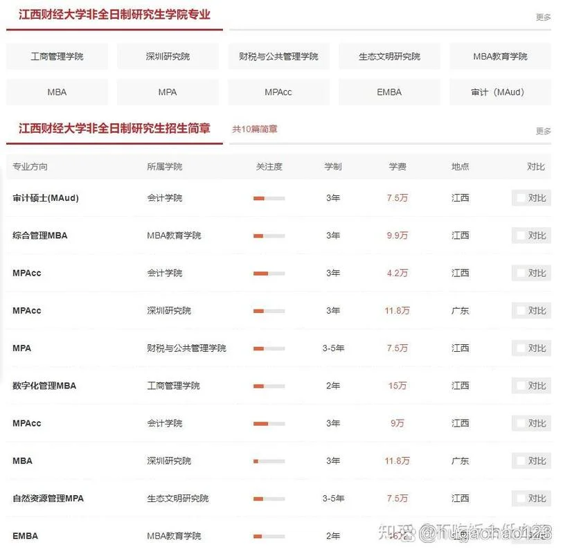 在职研究生学费一年多少_2