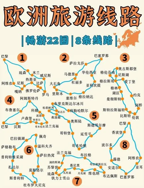 欧洲七日游-欧洲七日游