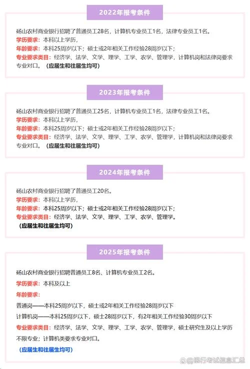 农商行招聘条件_1