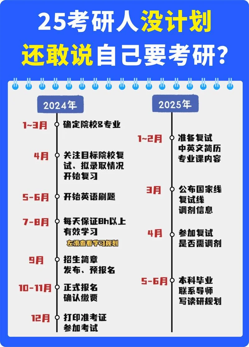 考研需要什么学历-考研需何种学历