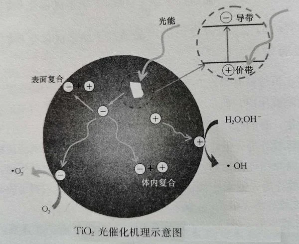 光电催化原理图_1