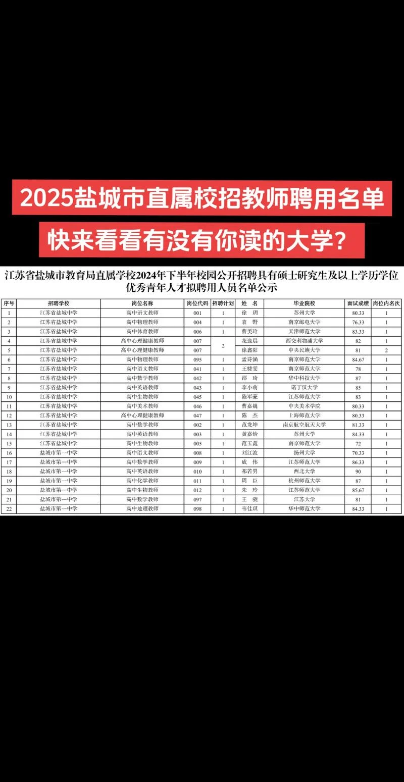 盐城教师招聘成绩查询_1