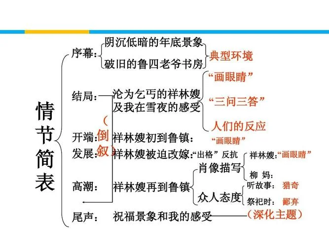 祝福ppt课件百度文库-核心关键词：祝福 PPT 课件