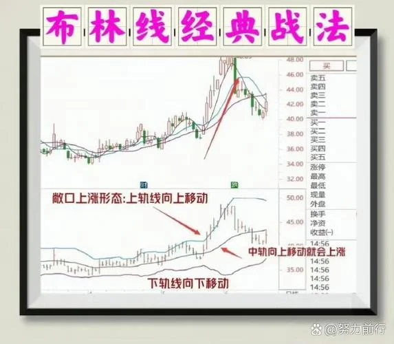 文华期货布林线公式_2