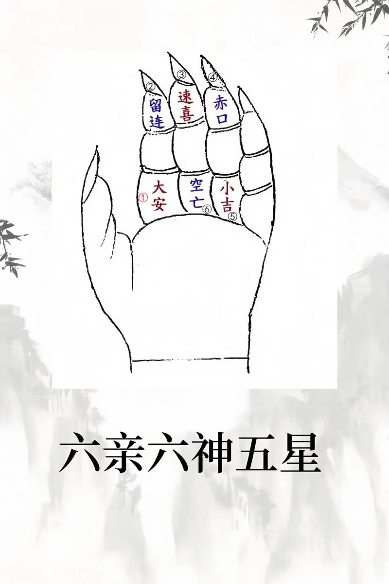 六壬是用来预测什么的-预测未来吉凶