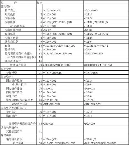 流动资产负债计算公式-流动资负公式计算