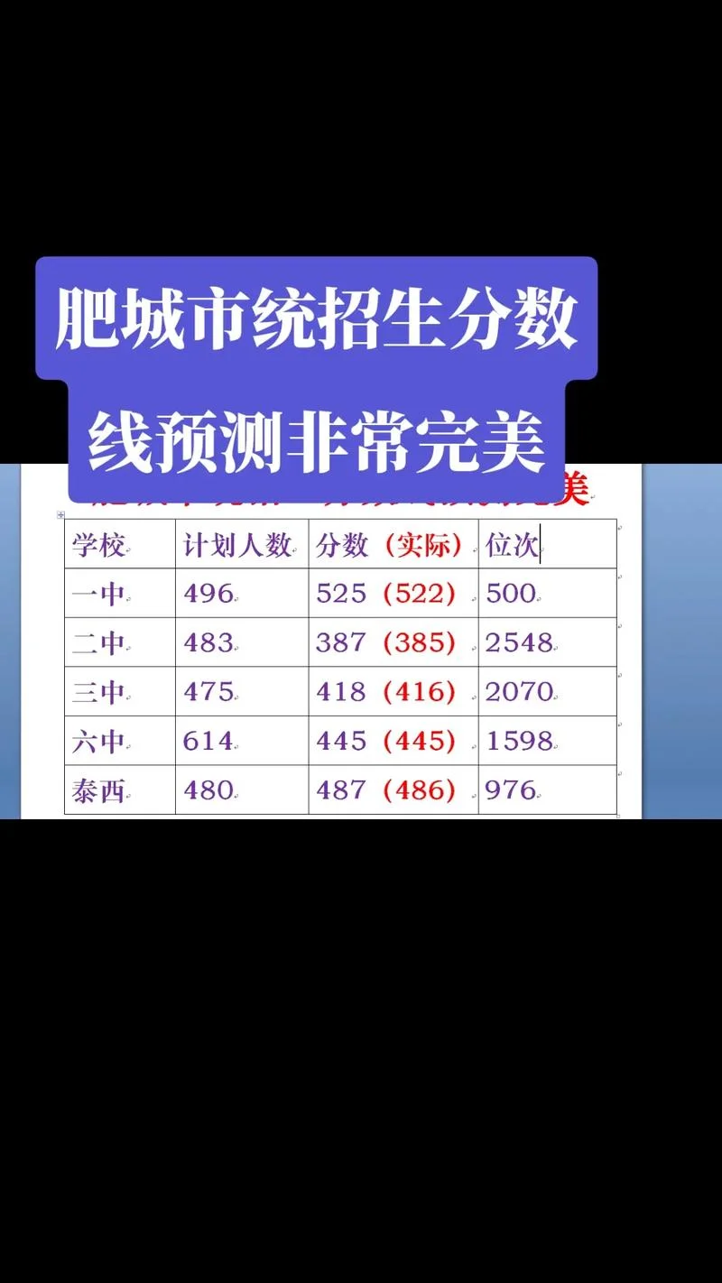 肥城实验中学招生-肥城实验中学招生