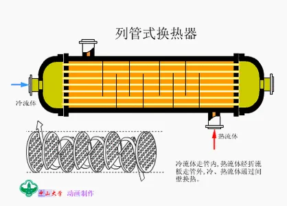 换热器原理动画演示图_1
