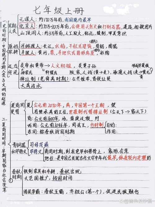 七上历史思维导图模板_2