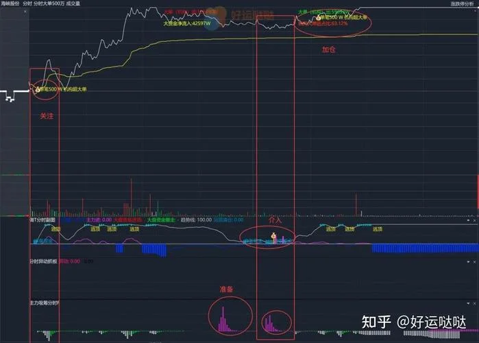 主力资金监控指标公式_1