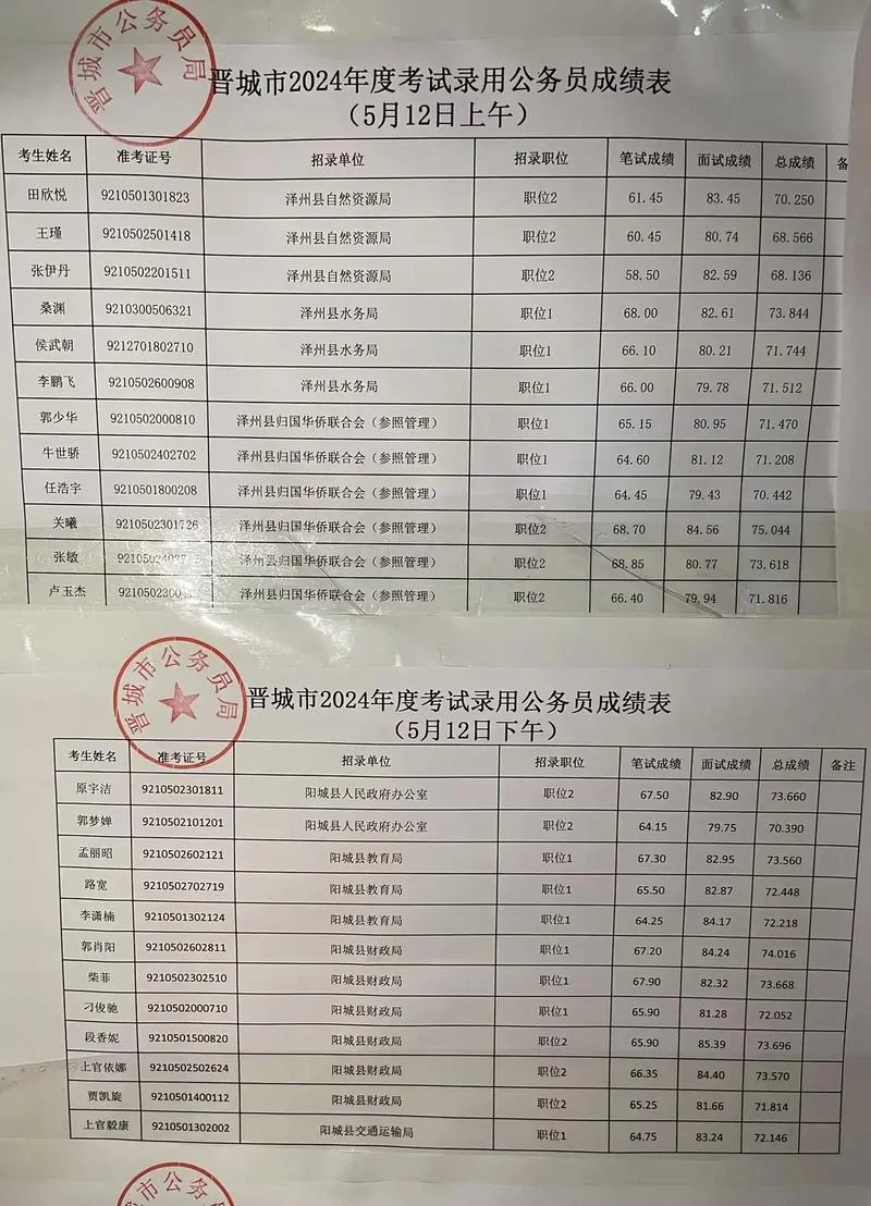 历年公务员成绩查询_1