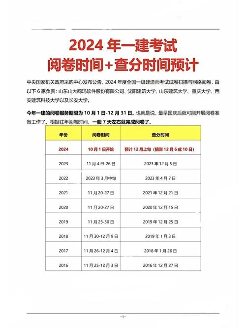 一建报考结束时间_2