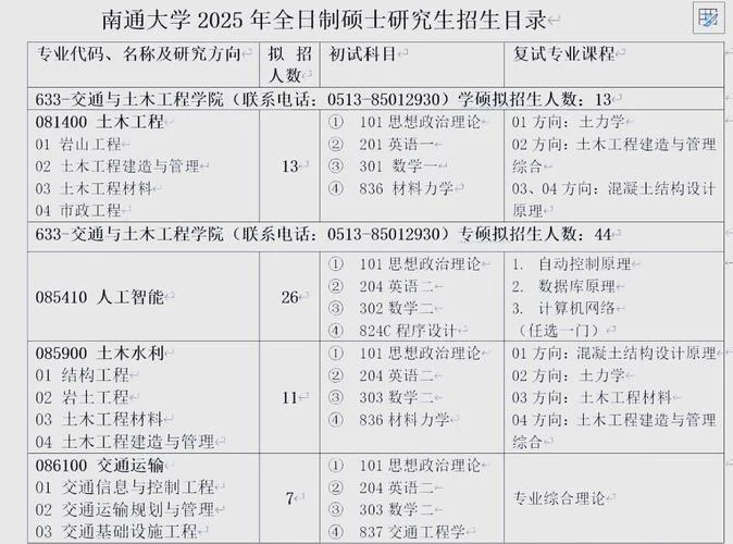 土木工程考研学校排名-土木工程考研学校排名