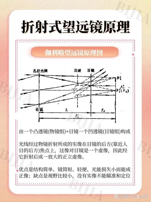 夜视望远镜原理_2