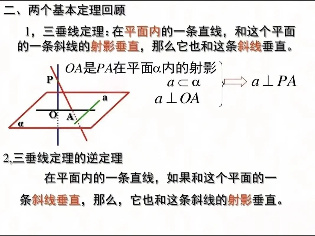 高中数学立体几何定理_1