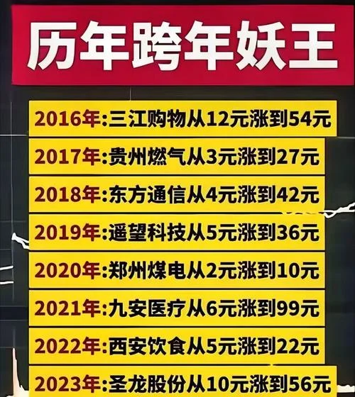 妖股排行榜历史_2