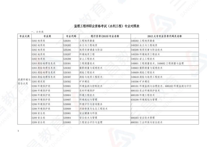 广东省监理工程师报考条件_2