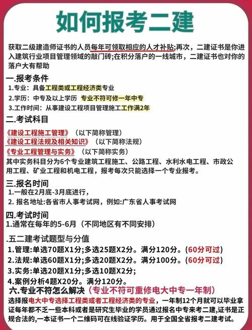 二建报名条件及考试科目_2