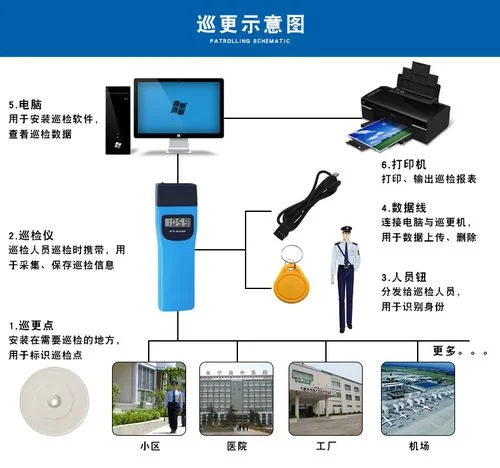 巡更系统工作原理_1