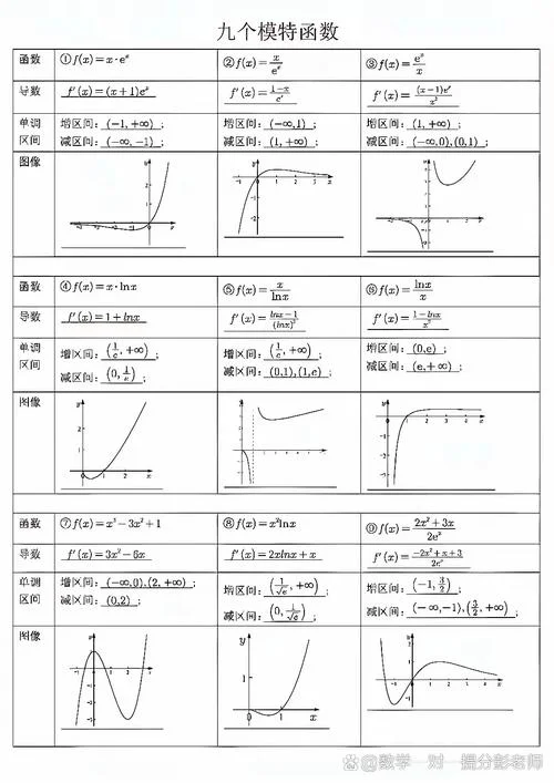 根的存在性定理图像_1