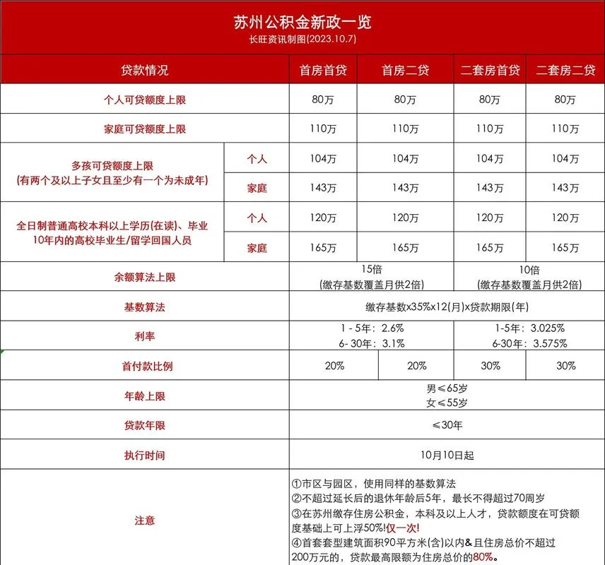沈阳买房贷款条件-沈阳购房贷款条件