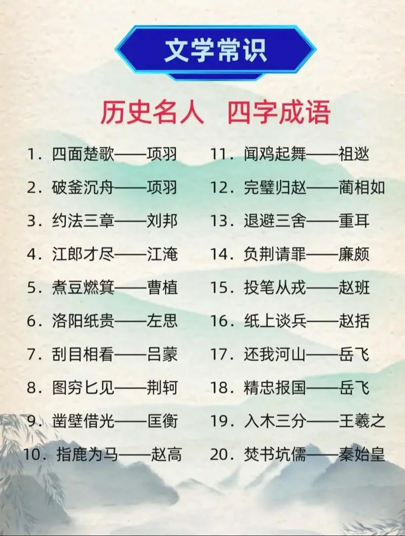出自历史故事的词语有-历史故事衍生词汇