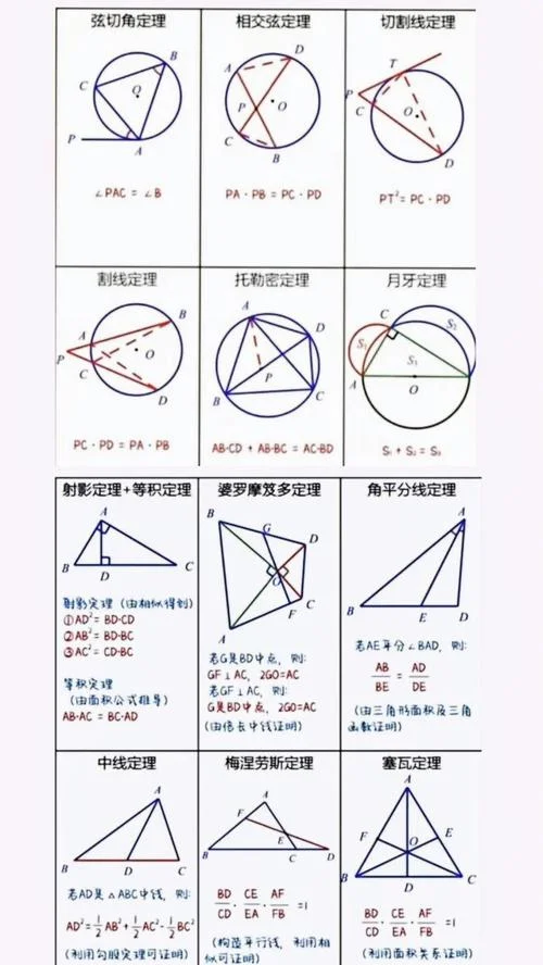 弦切角定理_2