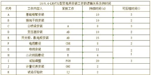 机电一级建造师考试科目_2
