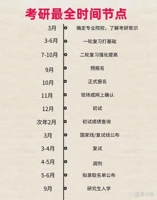 历年考研出成绩日期-历年考研出分日期