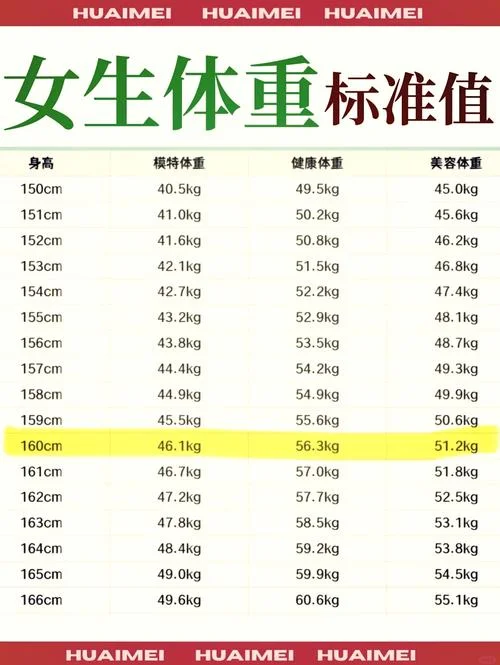 当兵标准体重计算公式_1