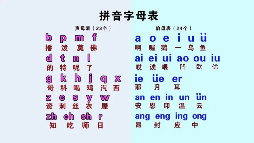 电脑拼音打字怎么学_1