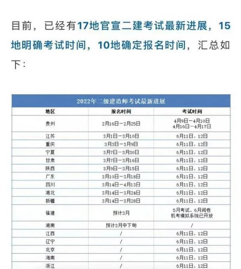 全国建造师中级报名费用_1