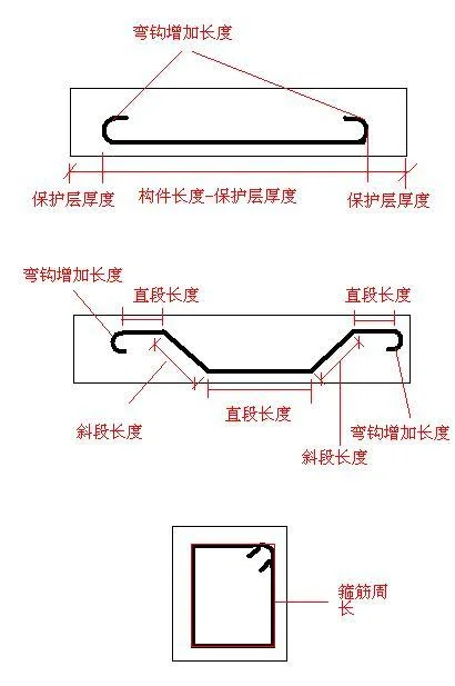 箍筋长度计算公式一建_1
