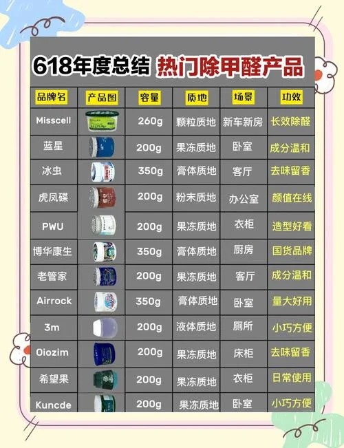 新办公室除甲醛公司哪家好_2