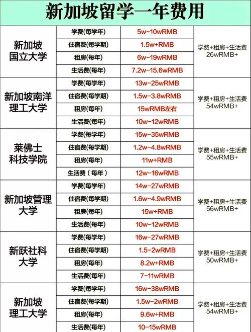 留学一般费用多少_2