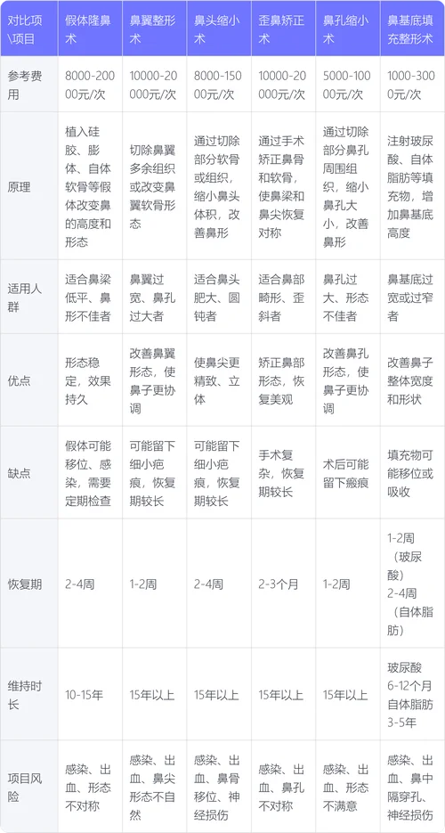 脸整容一般多少钱_2