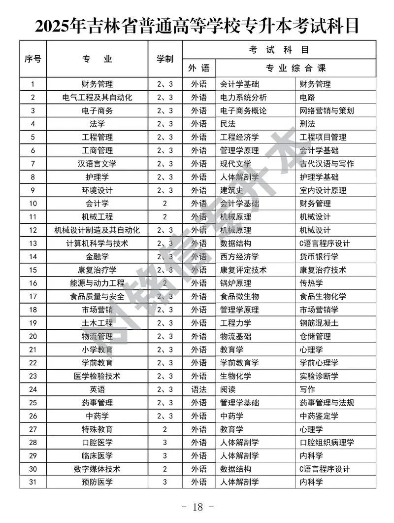 专升本报考资格_1