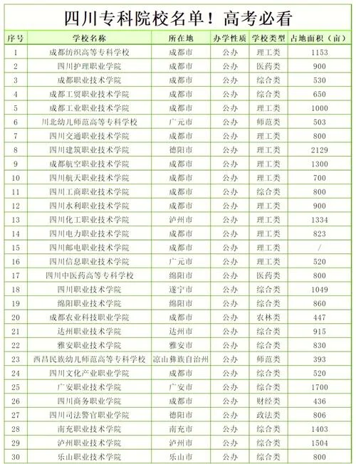 现在可以报名的学校大专_1